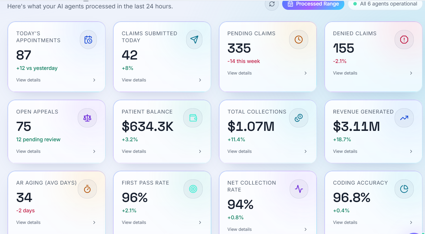 RCMIQ revenue intelligence dashboard preview