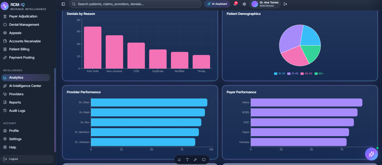 RCMIQ executive financial analytics dashboard