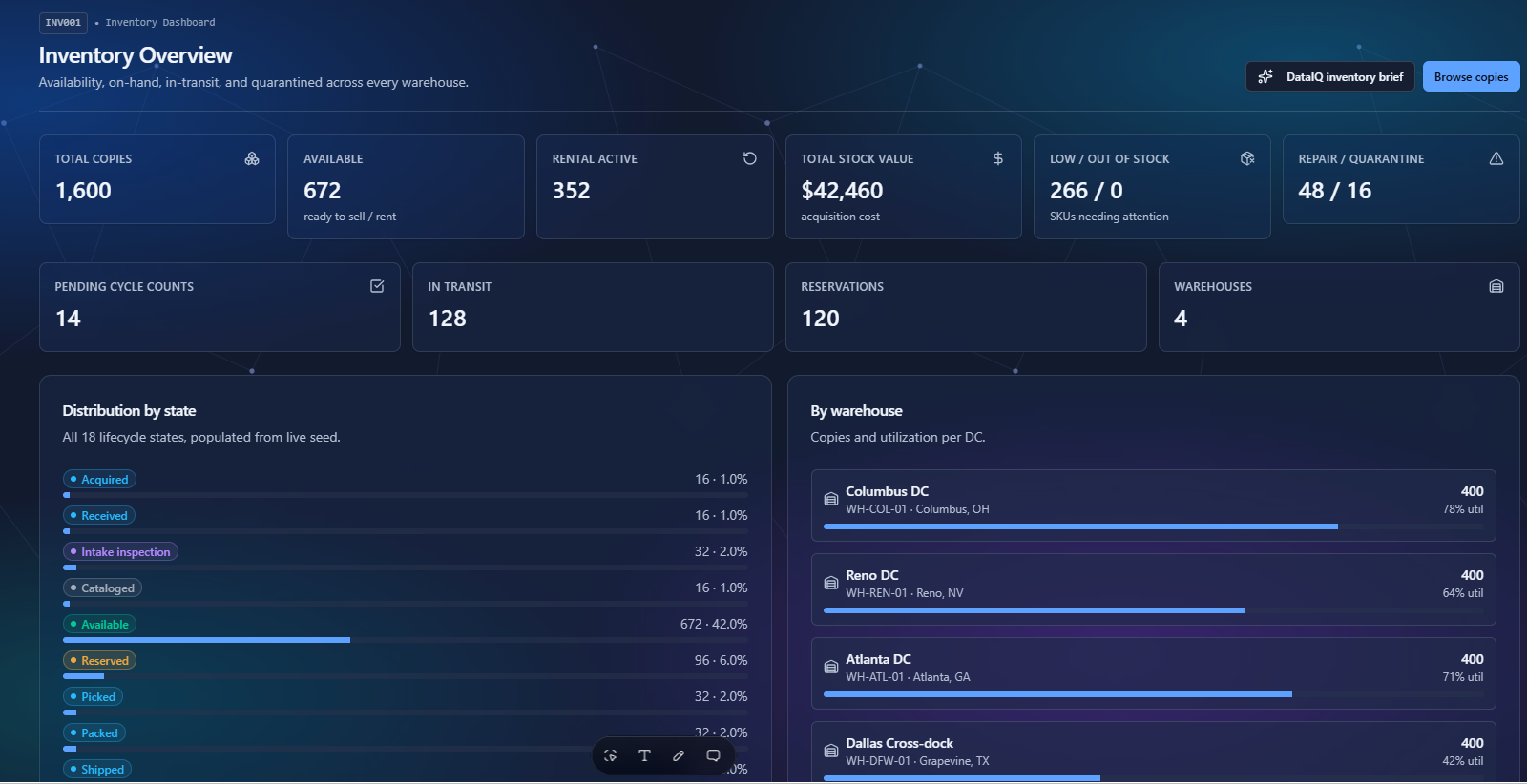 Ecommerce IQ inventory overview dashboard