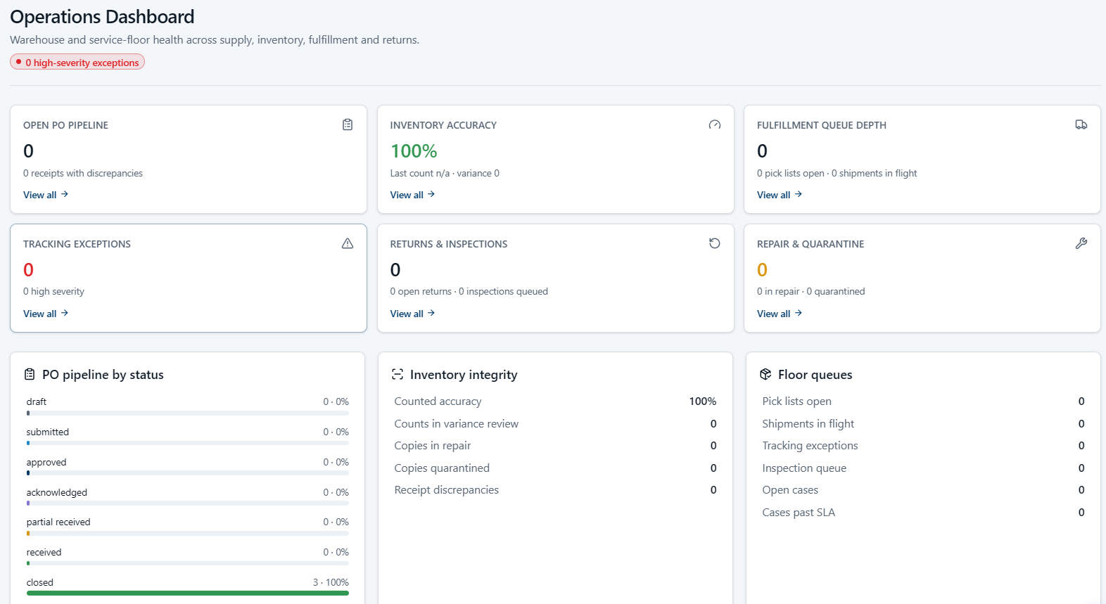 Ecommerce IQ operations dashboard