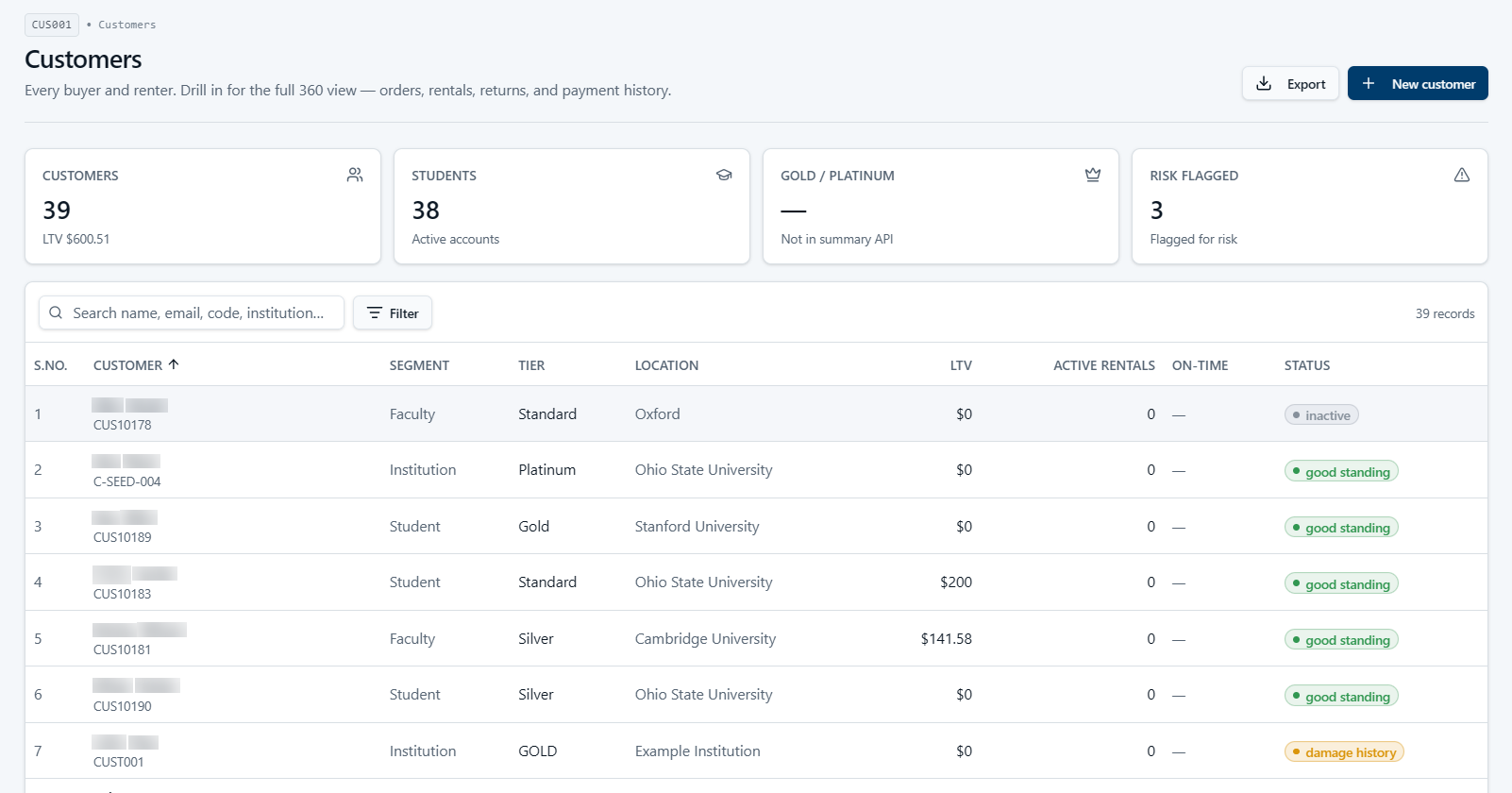 Ecommerce IQ customer intelligence