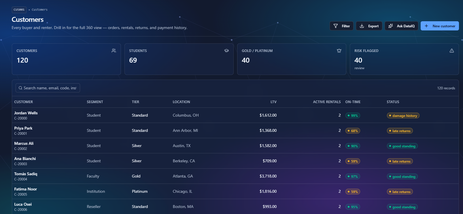 Ecommerce IQ customer intelligence