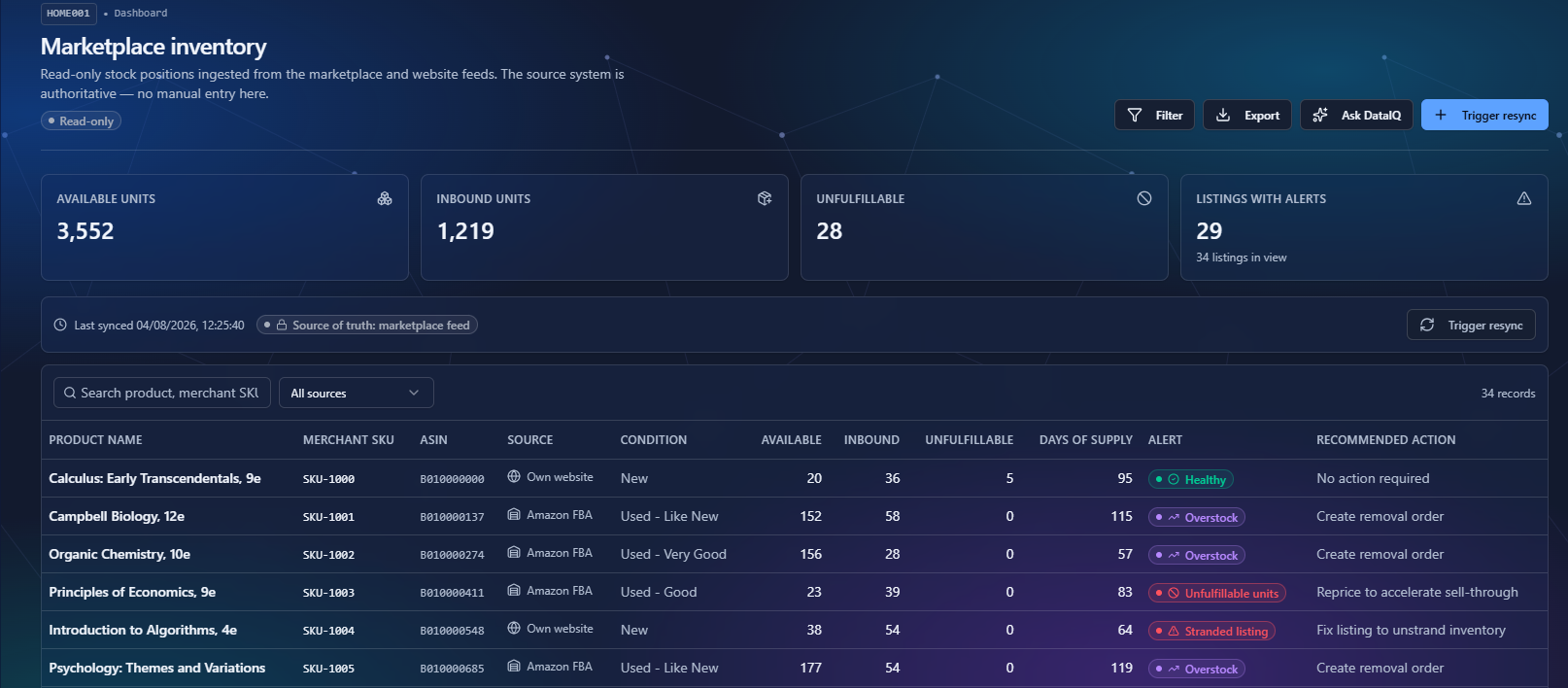 Ecommerce IQ marketplace inventory dashboard