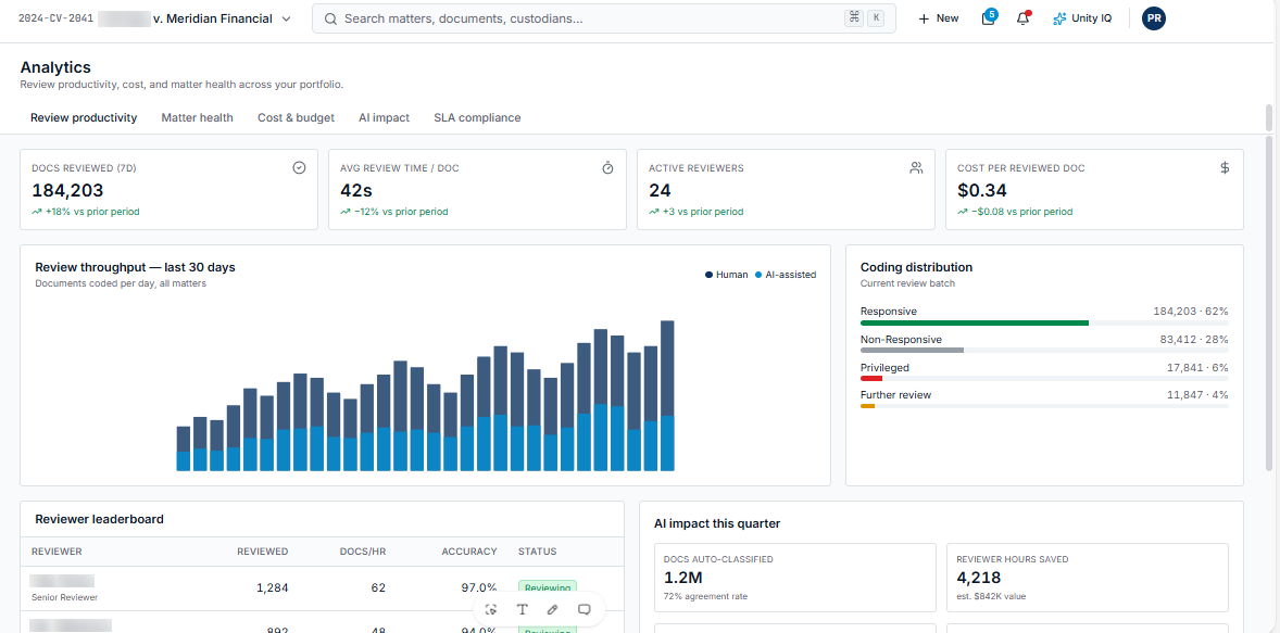LegalIQ analytics and executive dashboards