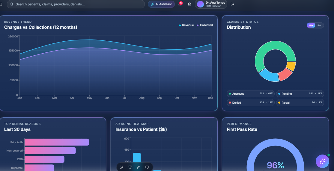 RCMIQ revenue intelligence dashboard preview