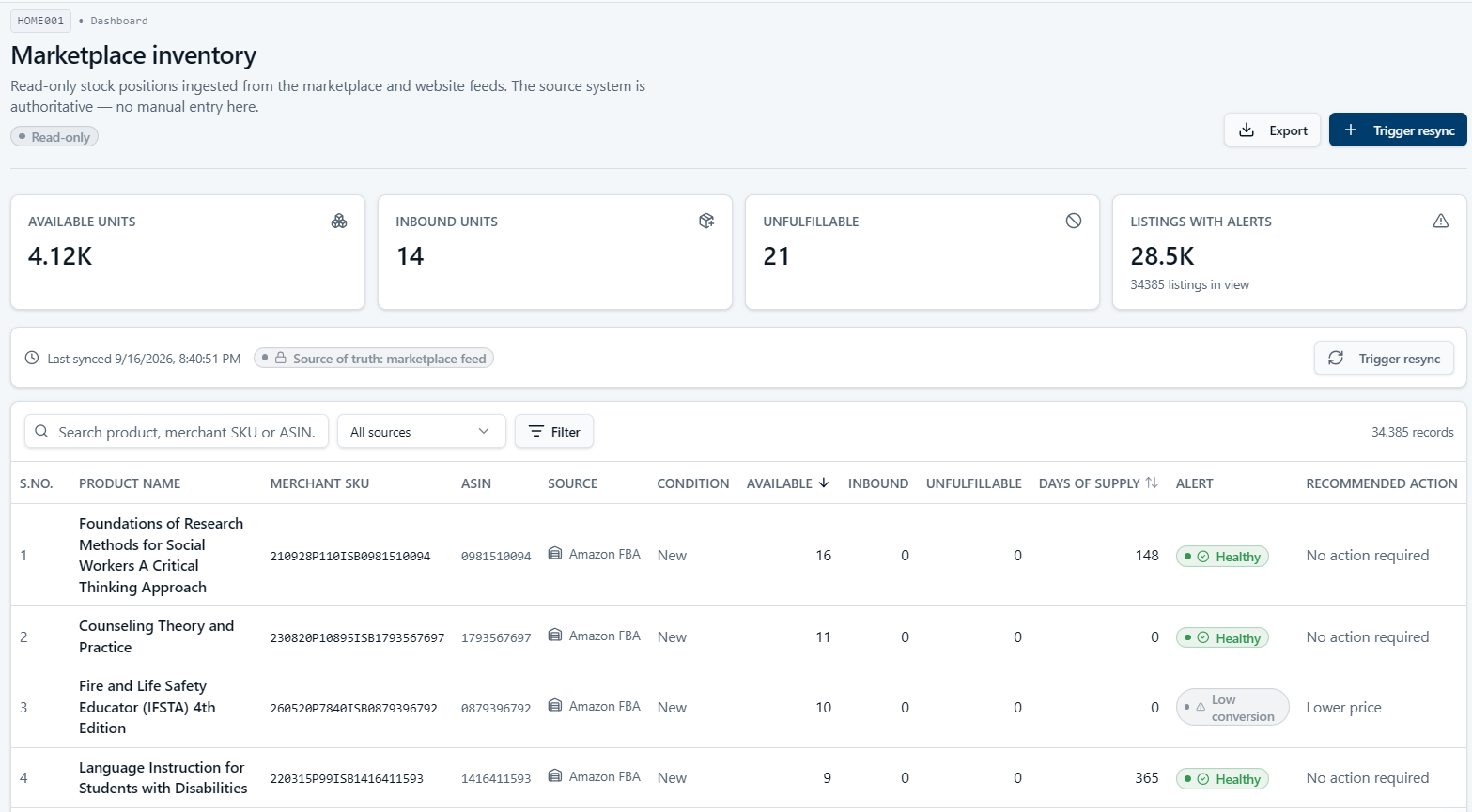 Ecommerce IQ marketplace inventory dashboard