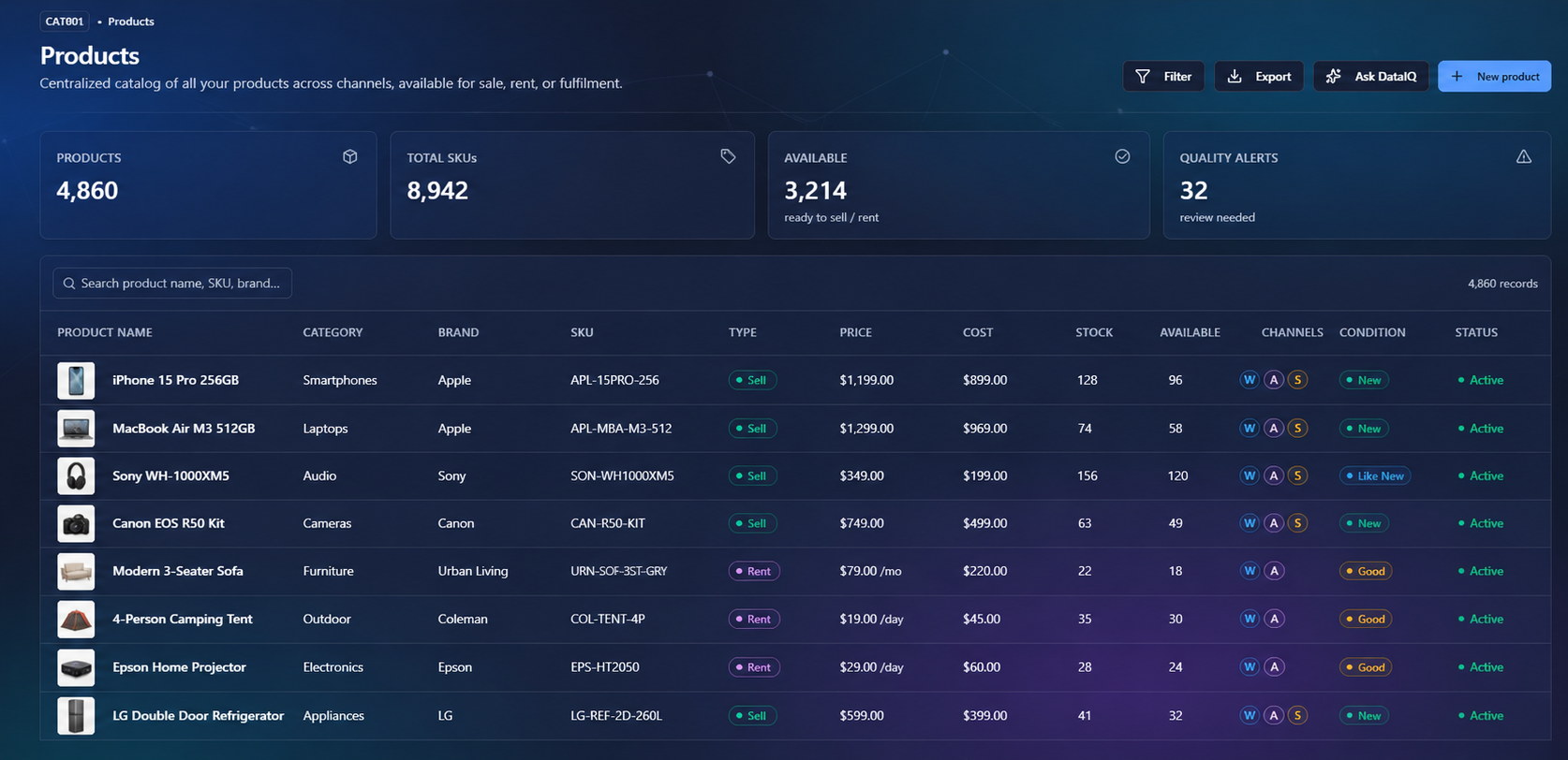 Ecommerce IQ product catalog dashboard showing products, SKUs, pricing and channel availability