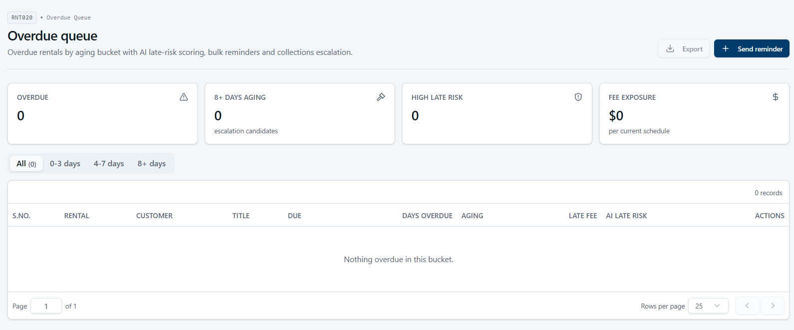 Ecommerce IQ revenue recovery queue