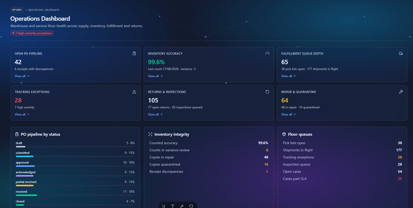 Ecommerce IQ operations dashboard