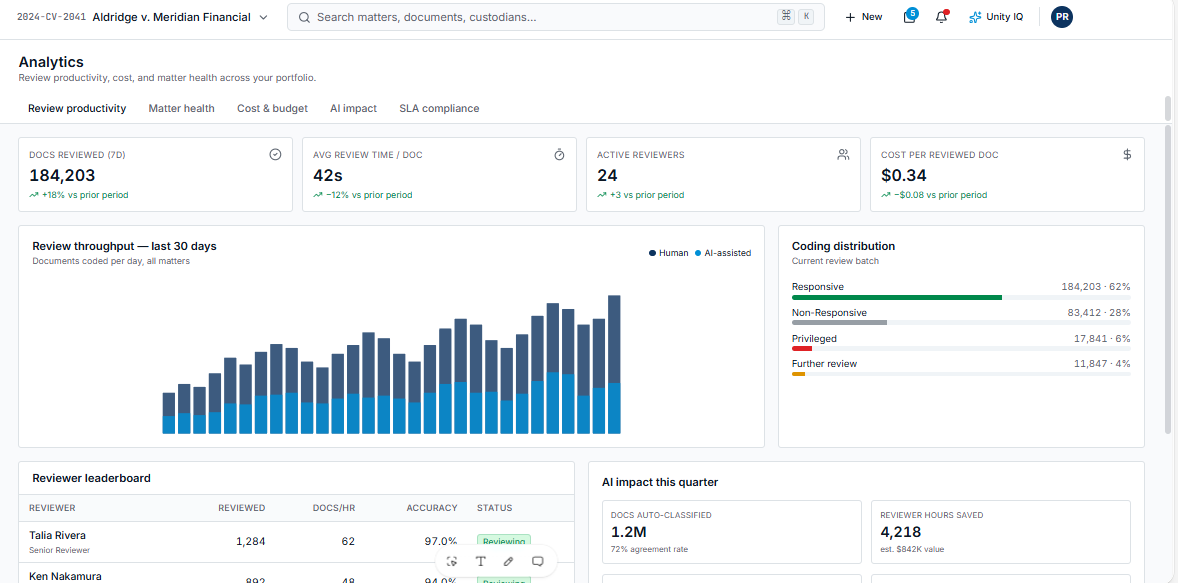 LegalIQ analytics and executive dashboards