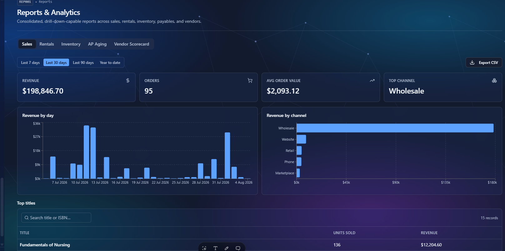 Ecommerce IQ reports and analytics dashboard