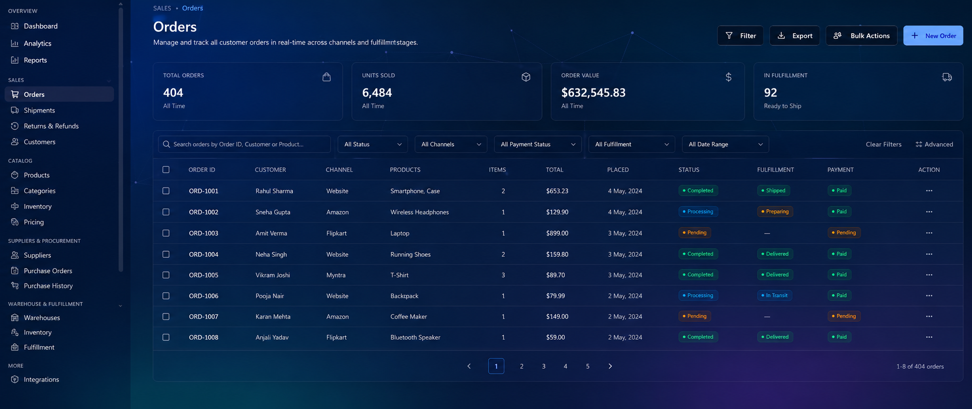 Ecommerce IQ AI-powered order management and fulfilment dashboard