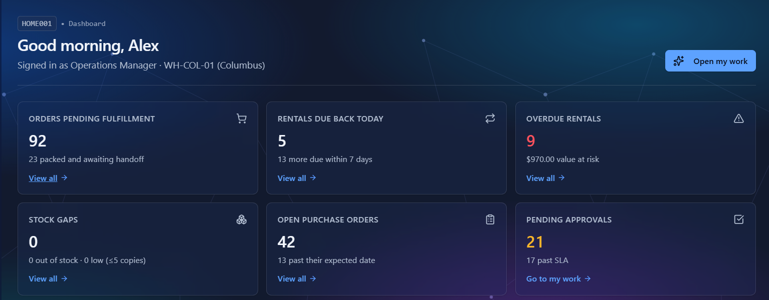 Ecommerce IQ operations home dashboard