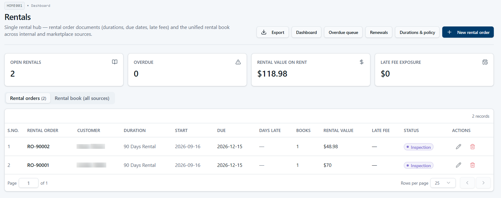 Ecommerce IQ unified rentals and purchases transaction dashboard