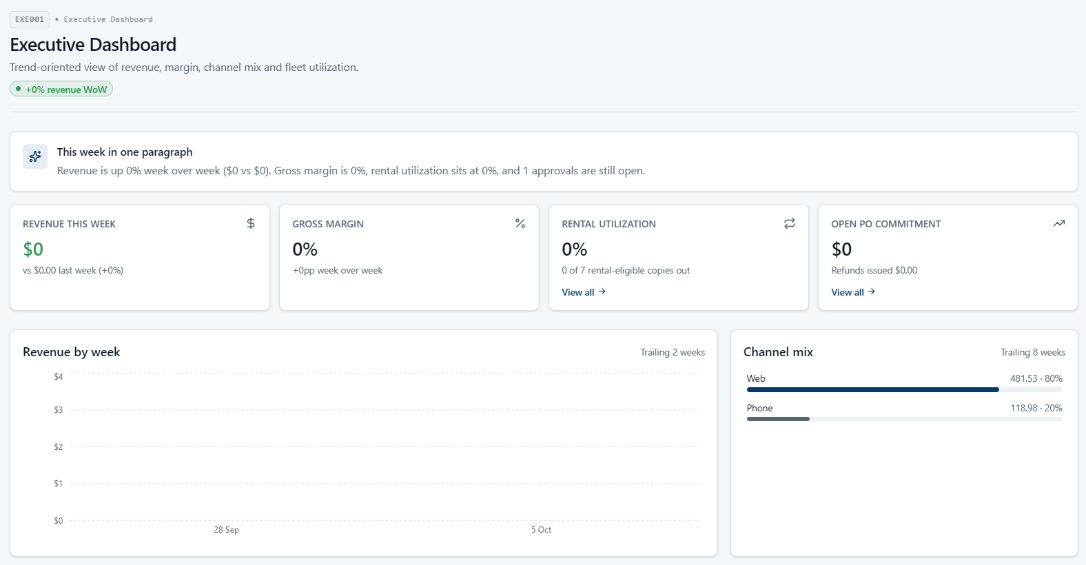 Ecommerce IQ executive analytics dashboard