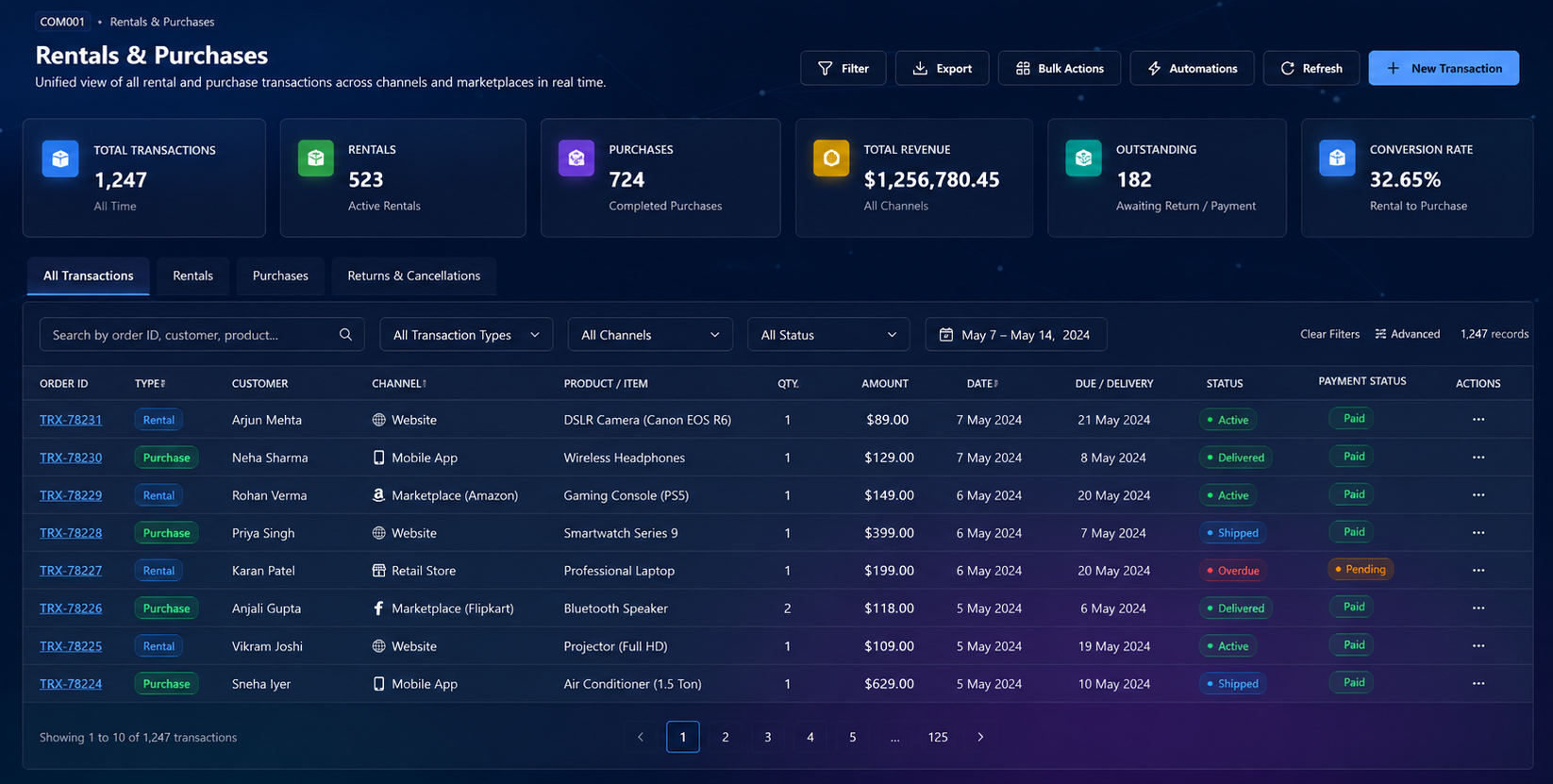 Ecommerce IQ unified rentals and purchases transaction dashboard