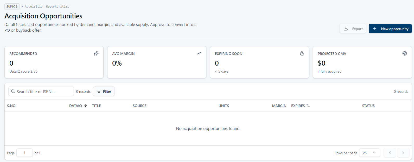 Ecommerce IQ AI sourcing opportunities