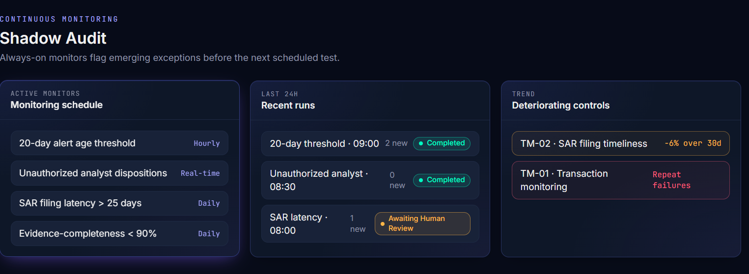 Shadow audit monitoring schedule, recent runs and deteriorating controls