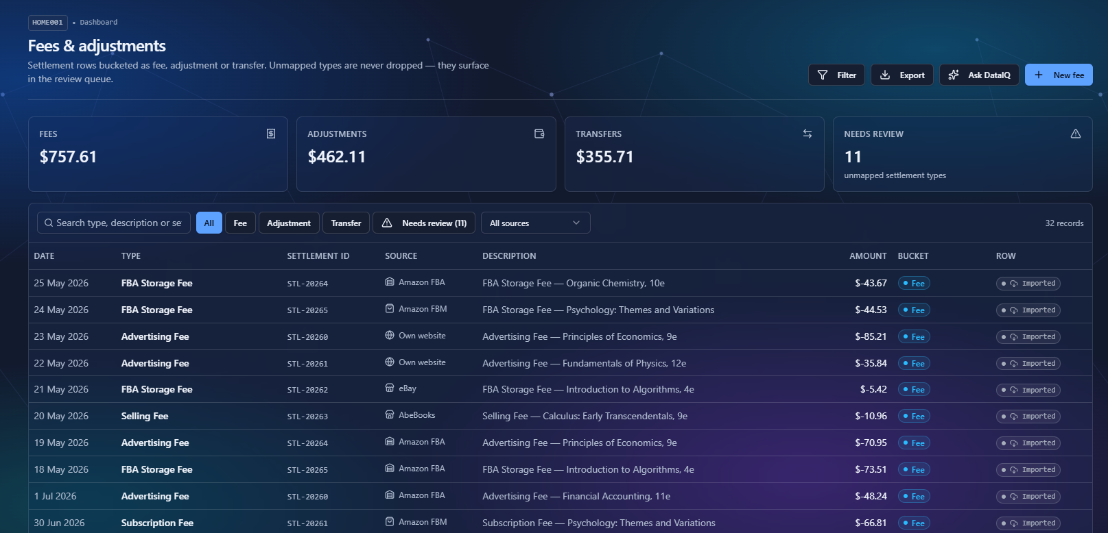 Ecommerce IQ marketplace settlement ledger