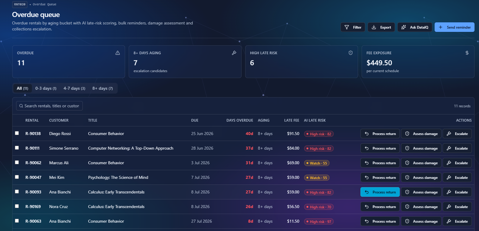 Ecommerce IQ revenue recovery queue