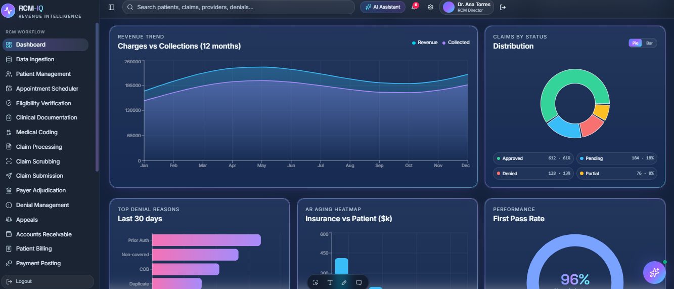 RCMIQ revenue intelligence dashboard preview