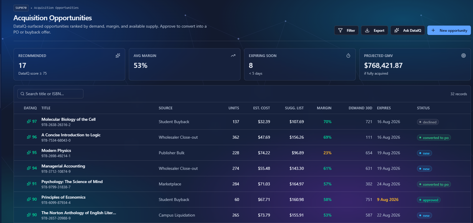 Ecommerce IQ AI sourcing opportunities