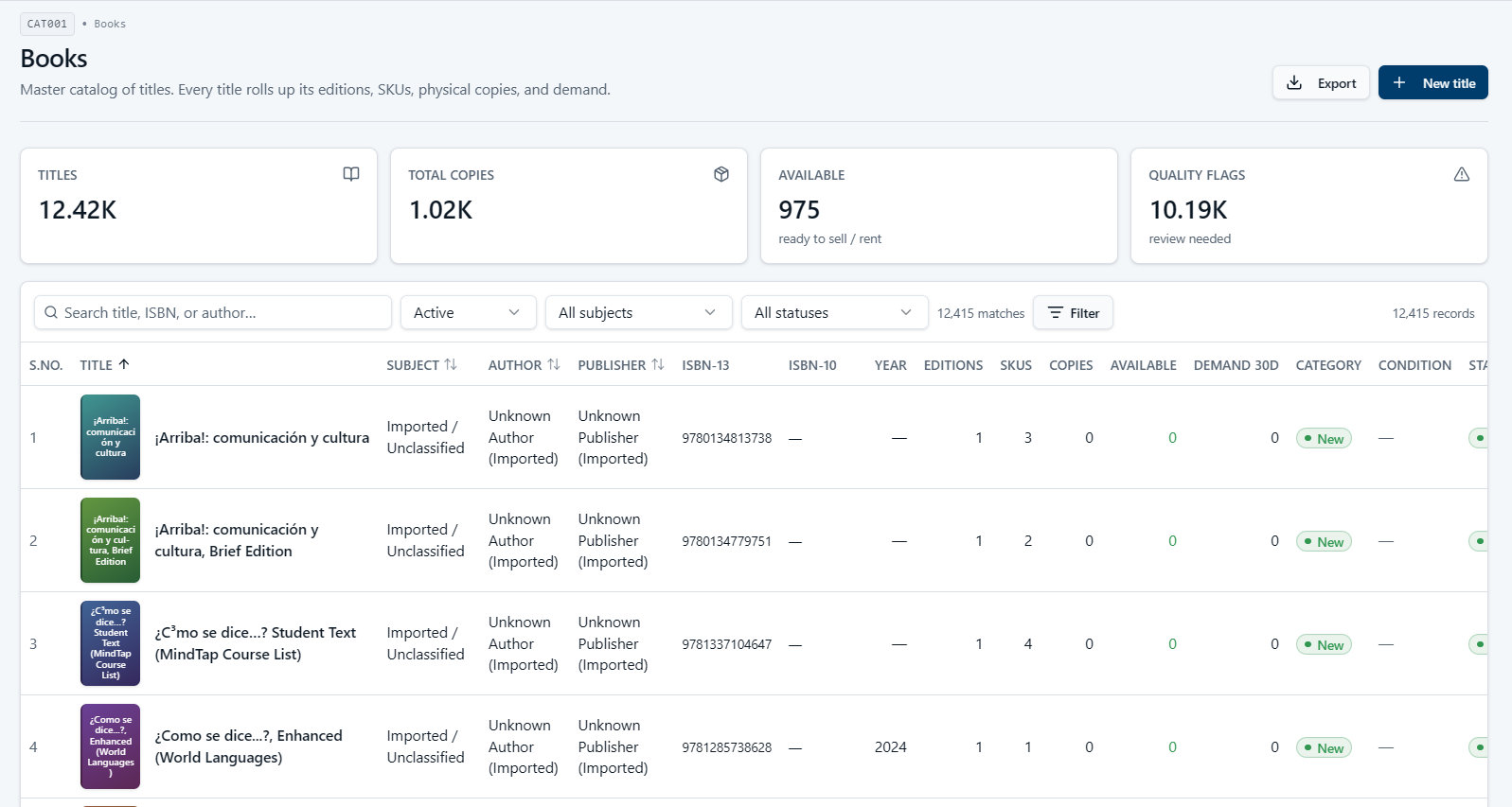 Ecommerce IQ product catalog dashboard showing products, SKUs, pricing and channel availability